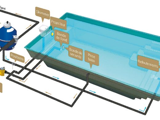Filtration de piscine, mode d&#039;emploi