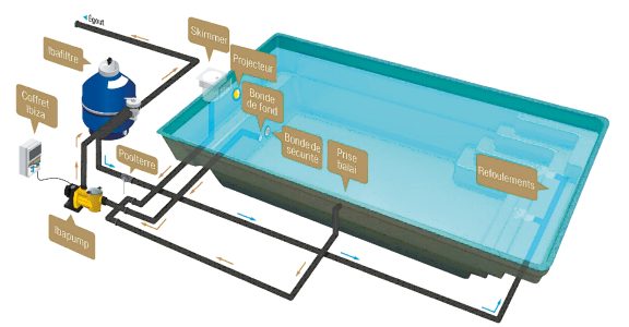 Filtration&#x20;de&#x20;piscine,&#x20;mode&#x20;d&amp;&#x23;039&#x3B;emploi